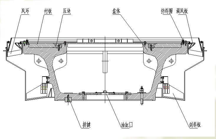 立式磨機(jī)襯板 立式磨機(jī)