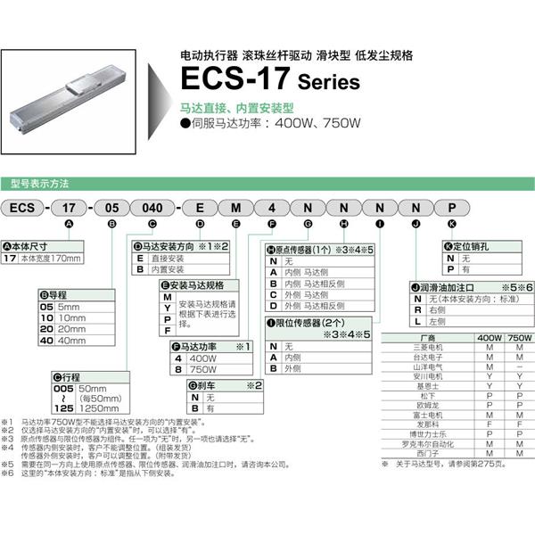 CKD喜開理電動執行器（無馬達型）滑塊型ECS-17-20025-EM4NNNNN