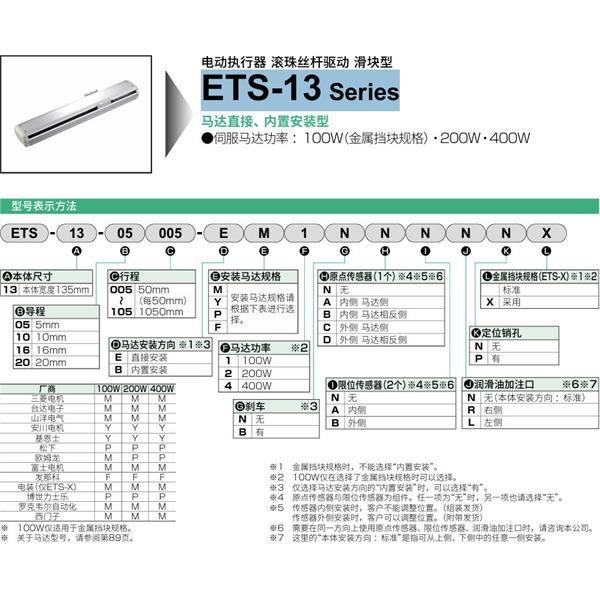 CKD喜開理電動執行器（無馬達型）滑塊型ETS-13-16025-EM1NNNNN