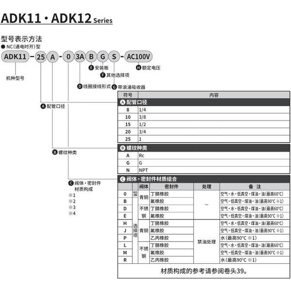CKD喜開理先導(dǎo)突跳式2通電磁閥流體閥ADK11-8G-03ABGS-AC100V