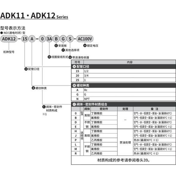 CKD喜開理先導(dǎo)突跳式2通電磁閥流體閥ADK12-20N-03ABGS-AC100V