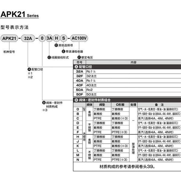 CKD喜開理先導突跳式2通電磁閥流體閥APK21-32A-03A-AC100V