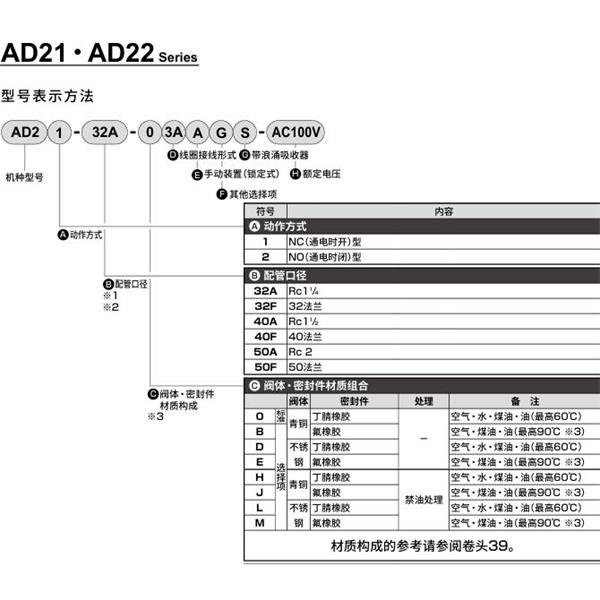 CKD喜開理先導(dǎo)突跳式2通電磁閥流體閥AD22-40A-B3A-AC100V