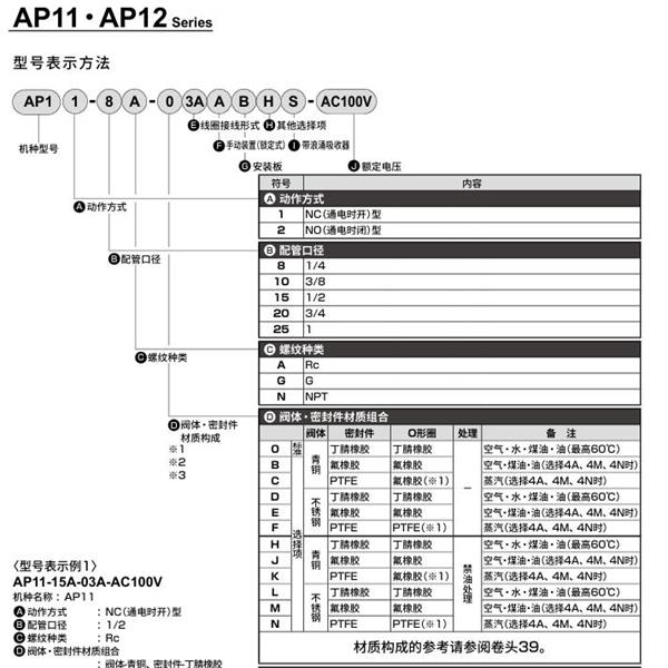 CKD喜開理先導突跳式2通電磁閥流體閥AP12-10G-03A-AC100V