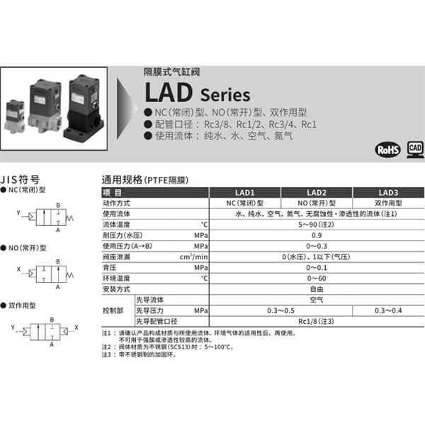 CKD喜開理隔膜式氣缸閥LAD3-20A-FB
