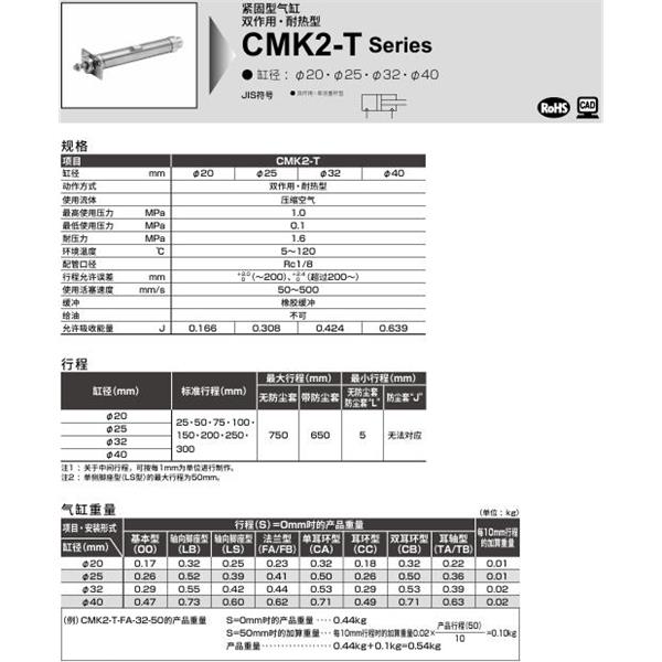 CKD喜開理緊固型氣缸CMK2-T-TA-25-100-LI