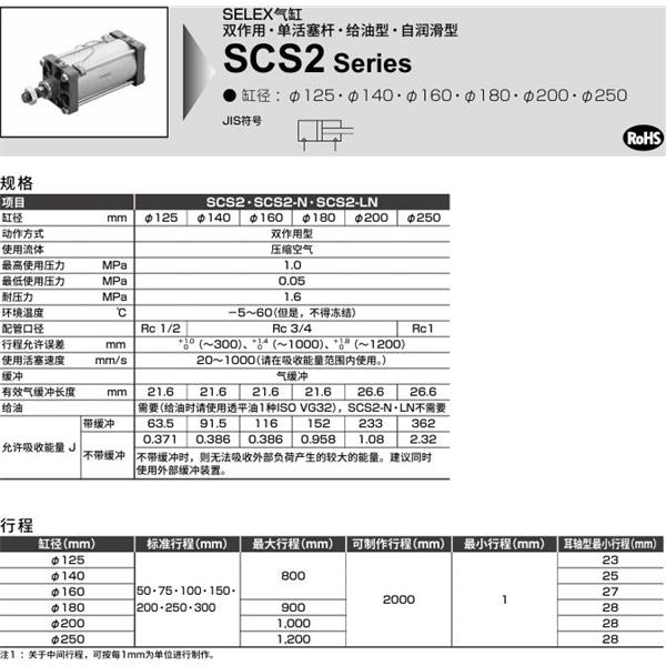 CKD喜開理SELEX氣缸SCS2-TB-140B-50-JY