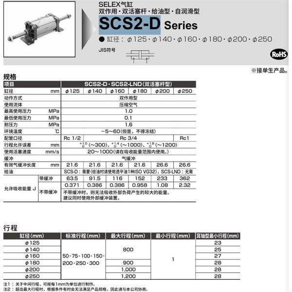 CKD喜開理SELEX氣缸SCS2-D-LB-140B-50-JI