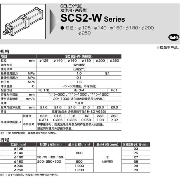 CKD喜開(kāi)理SELEX氣缸SCS2-W-FA-160-B200-B50-JY