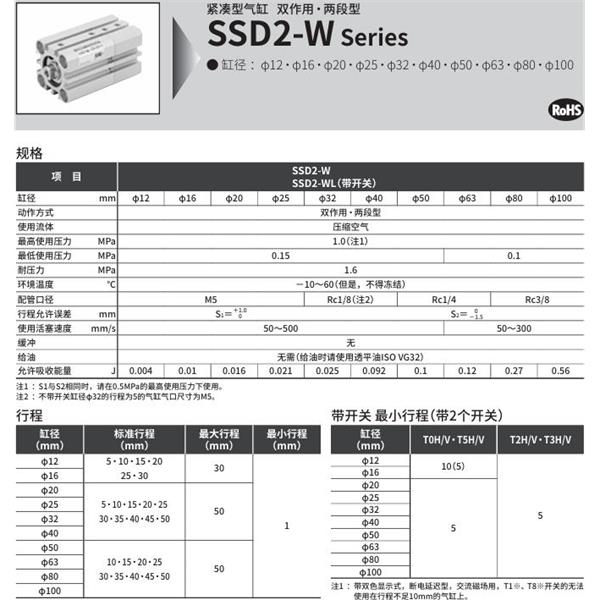 CKD喜開理緊湊型氣缸SSD2-W-50-30-N-5-M-I