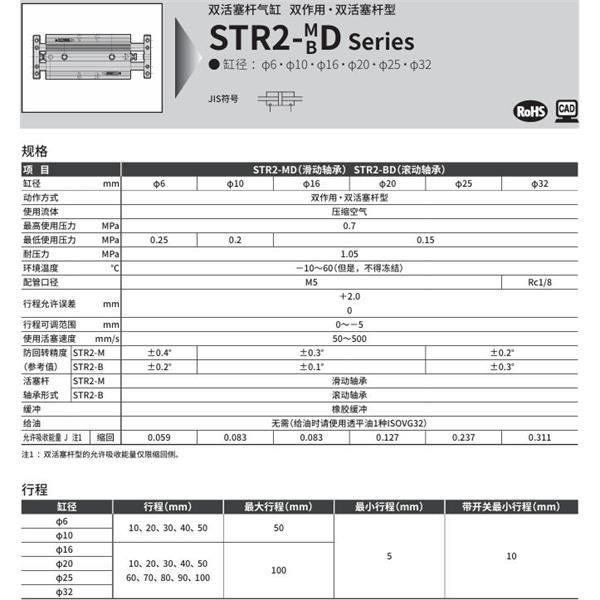 CKD喜開理帶導桿氣缸STR2-BD-25-80-O