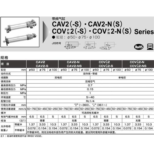 CKD喜開理帶閥氣缸COVN2-S-TF-75N-100-1-T0H-R-JI