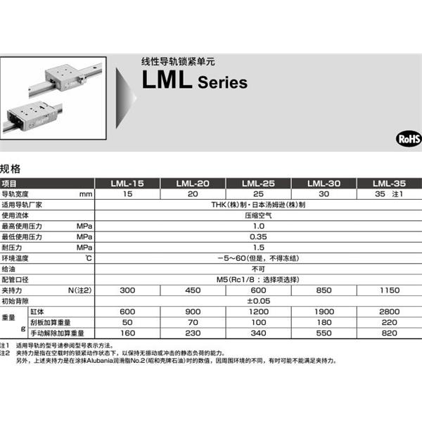 CKD喜開理線性導軌鎖LML-G-SHS30W-BH