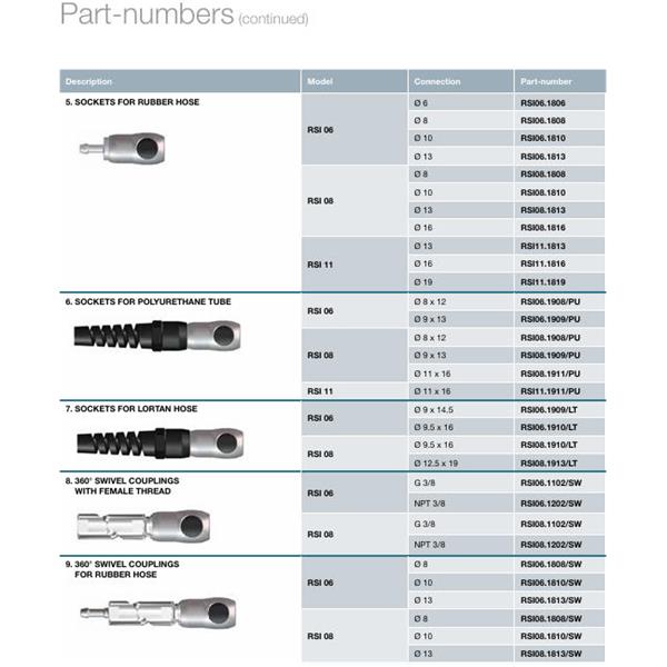 瑞士STAUBLI史陶比爾面板安裝式內螺紋接頭RSI06.8161