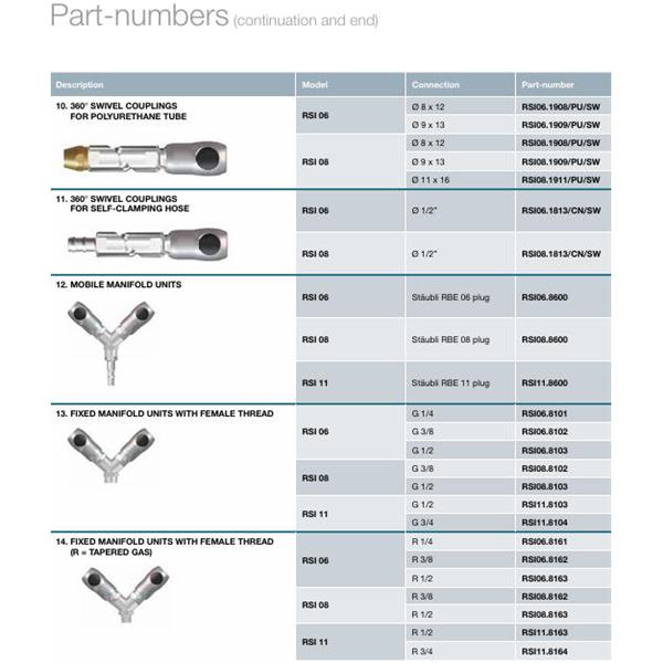 瑞士STAUBLI史陶比爾面板安裝式內螺紋接頭RSI06.8161