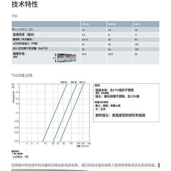 瑞士STAUBLI史陶比爾面板安裝式內螺紋接頭RSI06.8161
