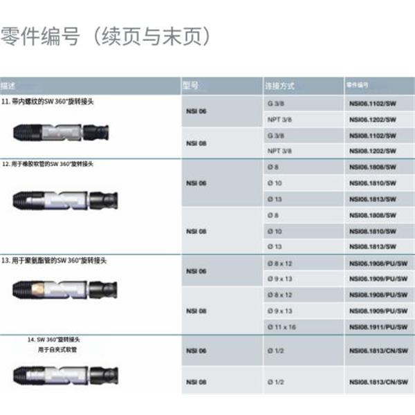 瑞士STAUBLI史陶比爾安全型自動快速接頭NSI08.1808
