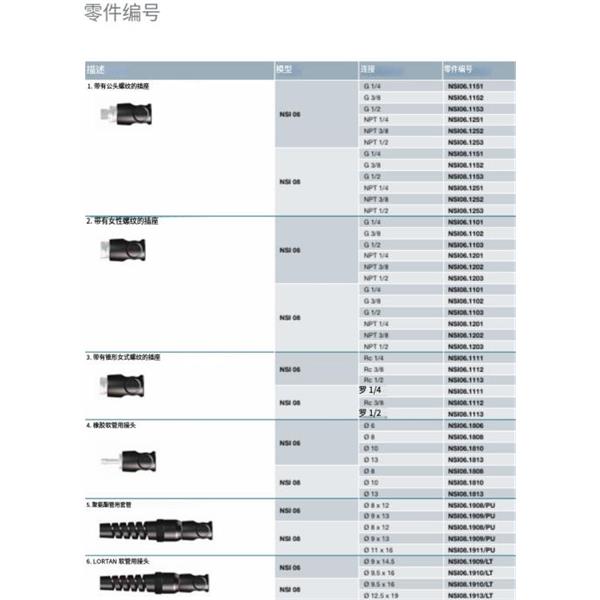 瑞士STAUBLI史陶比爾安全型自動快速接頭NSI08.1808