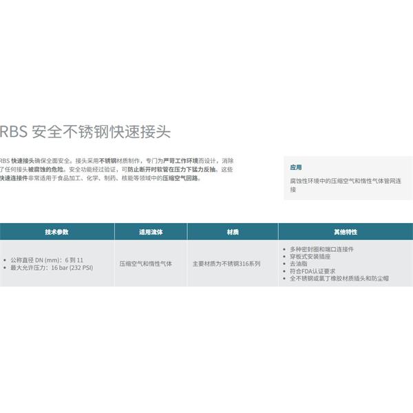 瑞士STAUBLI史陶比爾安全不銹鋼快速接頭RBS 06.6150/IC