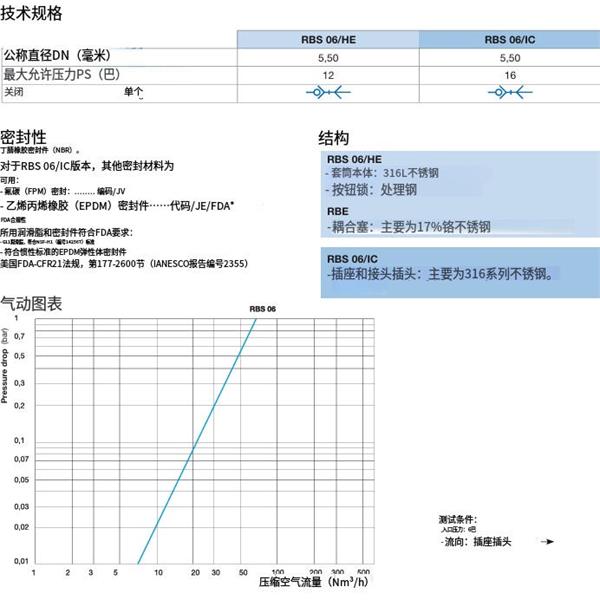瑞士STAUBLI史陶比爾安全不銹鋼快速接頭RBS 06.6150/IC