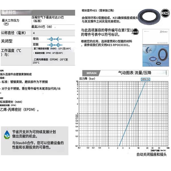 瑞士STAUBLI史陶比爾MRA 快速小型接頭MRA 04.8600