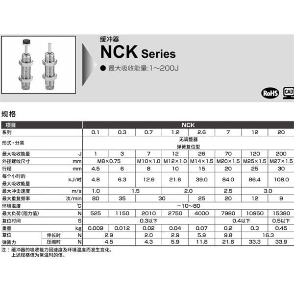 CKD喜開理線性滑臺氣缸用緩沖器NCK-FA-1.2-N1