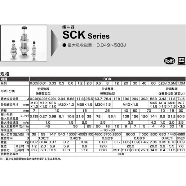CKD喜開理調整式緩沖器SCK-FA-0.3