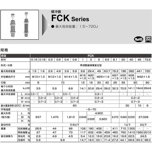 CKD喜開理調(diào)整式緩沖器FCK-H-45-C