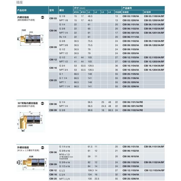 瑞士STAUBLI史陶比爾無(wú)泄漏溫度控制快速接頭CBI 06.7252/IA