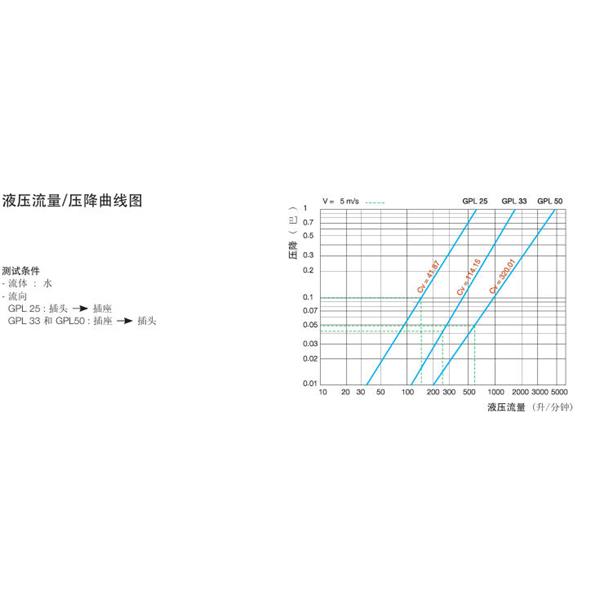 瑞士STAUBLI史陶比爾流體直通式快速接頭GPL50.6108