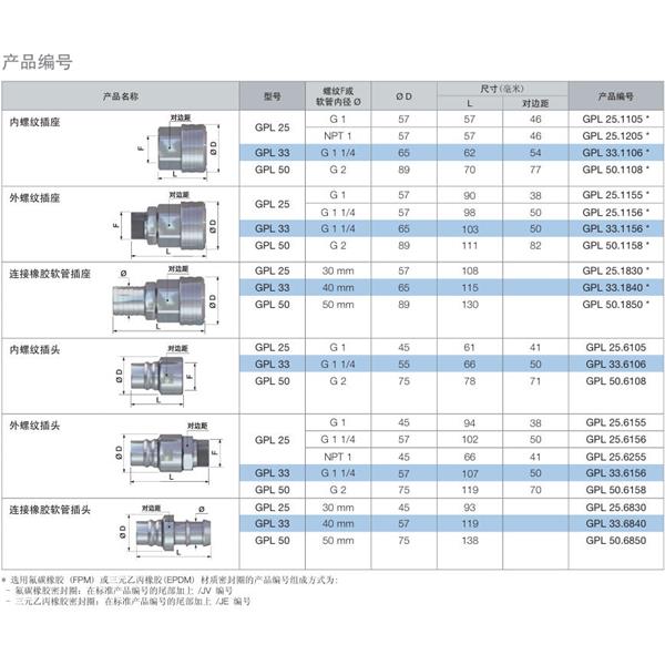 瑞士STAUBLI史陶比爾流體直通式快速接頭GPL50.6108