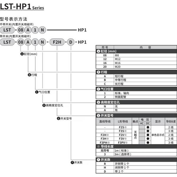 CKD喜開理薄型長(zhǎng)行程卡爪LST-16A2A-HP1