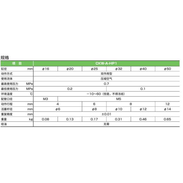 CKD喜開理三爪卡盤CKW-A16DA-HP1