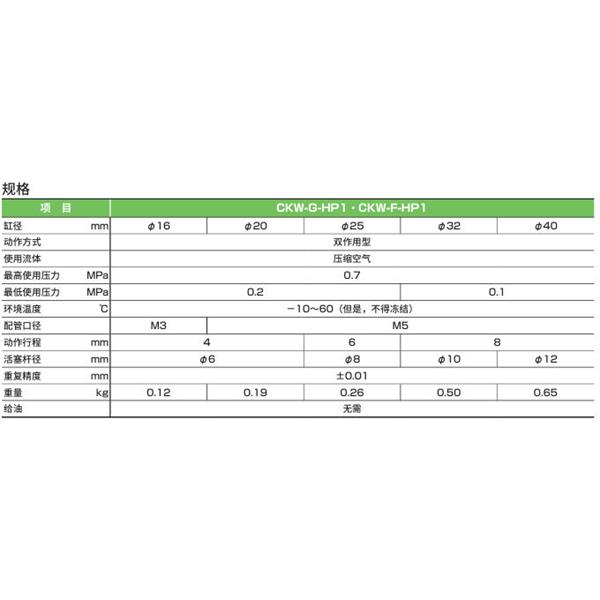 CKD喜開理三爪卡盤CKW-F16DN-HP1