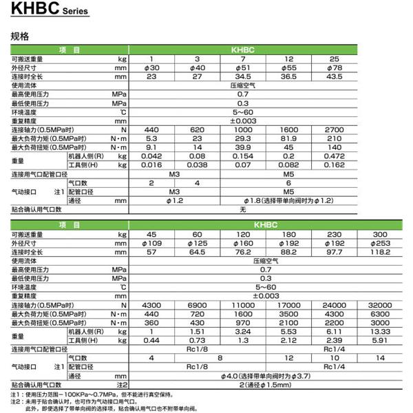 CKD喜開理雙向強力卡盤KHBC-230HS-A4