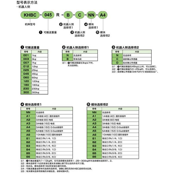 CKD喜開理雙向強力卡盤KHBC-230HS-A4