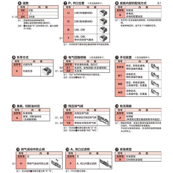 CKD喜開理先導式3?5通閥插裝式TVG2M-CB08CU3JA4C-05B-HP1