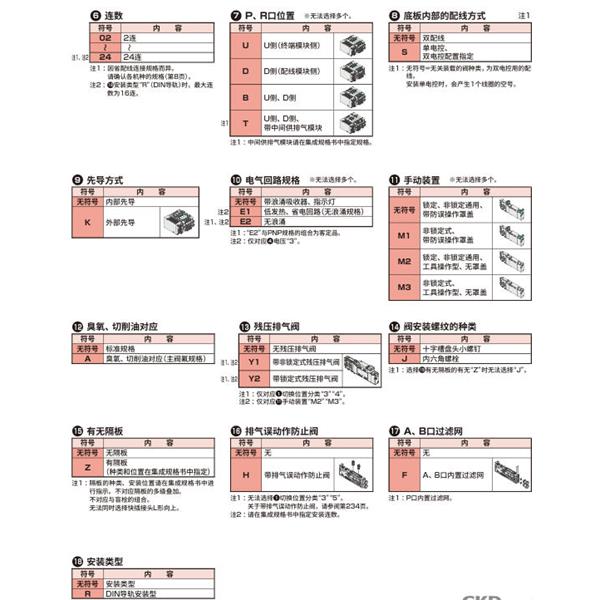 CKD喜開理先導式3?5通閥插裝式TVG2M-CB08CU3JA4C-05B-HP1